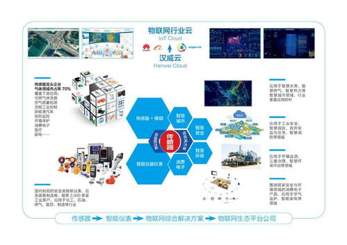 漢威科技財報利好提振市場，物聯網產業產能釋放迎發展新機