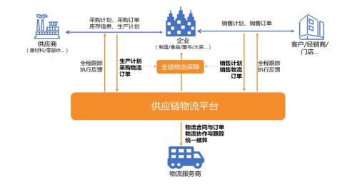 智能鏈接，高效流轉(zhuǎn) 軟通動(dòng)力以物聯(lián)網(wǎng)技術(shù)服務(wù)賦能企業(yè)供應(yīng)鏈物流